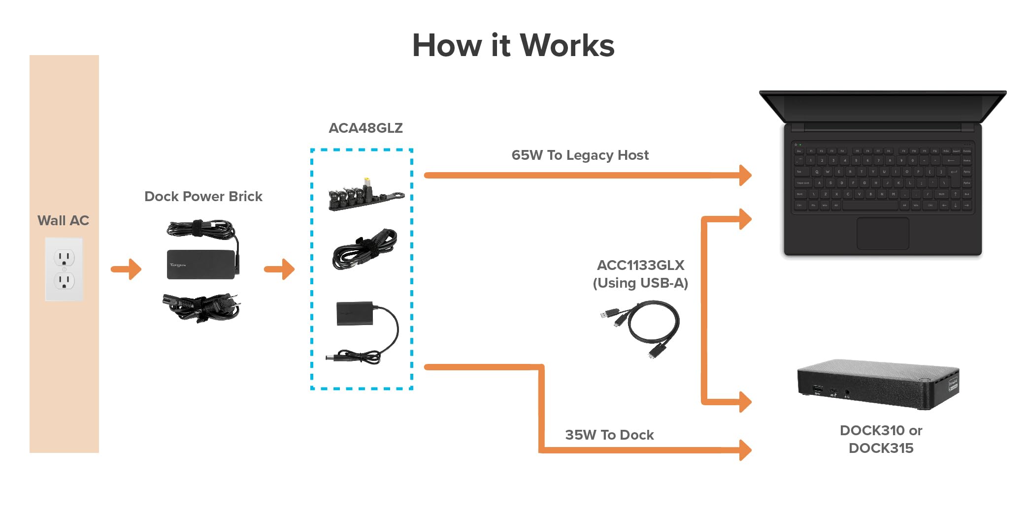 targus-legacy-65w-dc-power-converter-with-tips-storage-aca48glz-for-dock310-dock image 8